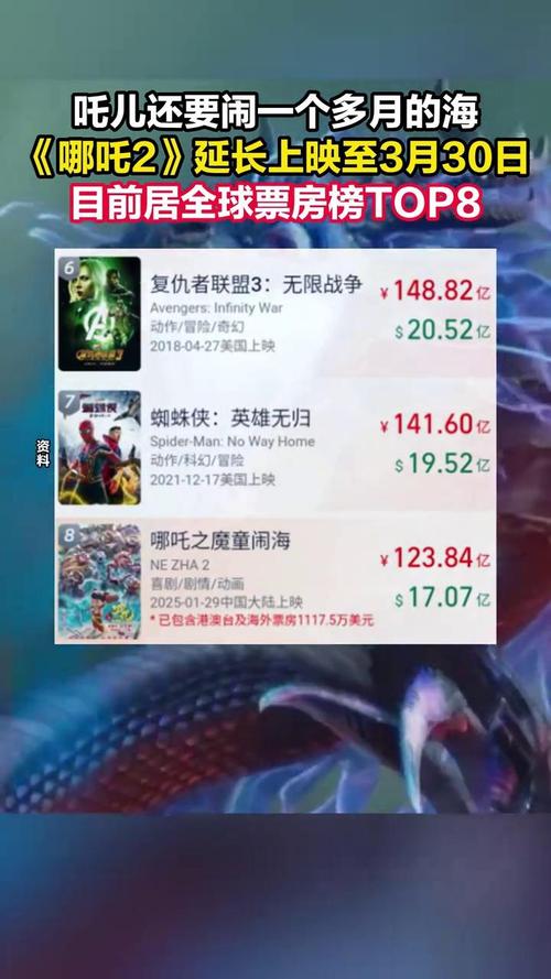 哪吒2第4次延长上映,哪吒2第4次延长上映多久