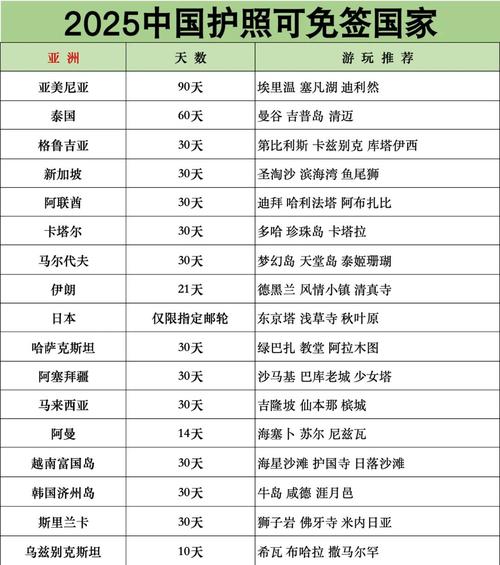 2025新澳门正版免费挂牌和免签朋友圈再增5国与新增免签国