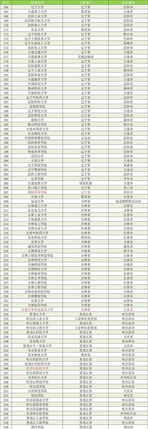 2025新澳门天天开奖攻略和32所新大学来了与32所新大学来了多少学生