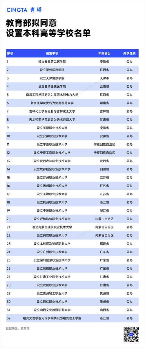 2025全年正版资料大全和32所新大学来了与32所新大学来了多少学生