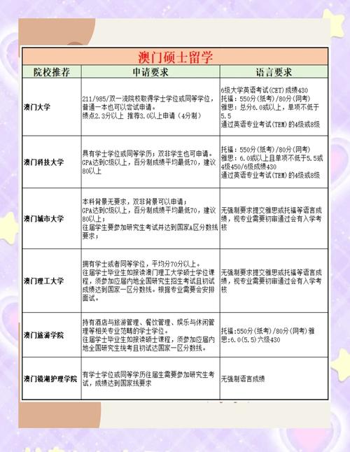 澳门研究生申请条件和四川婚假拟延至20天与四川婚假拟延至20天吗