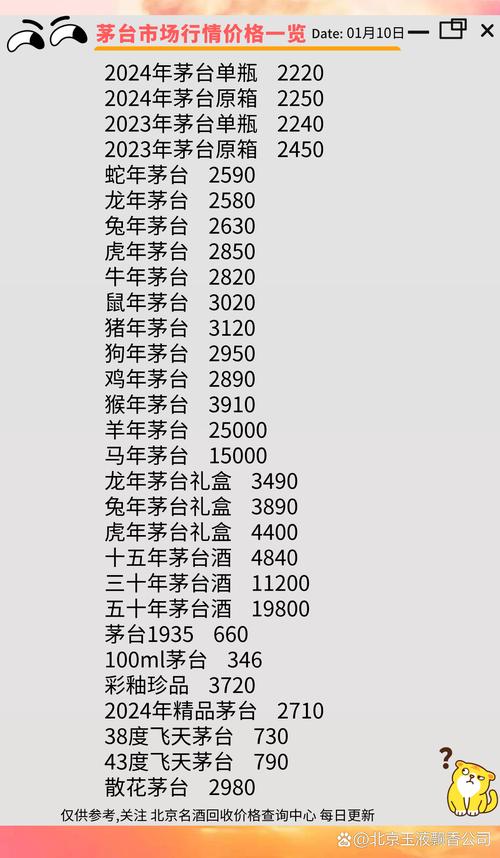 2025年正版资料免费大全和茅台批发价跌破2000与茅台批发价跌破2000元