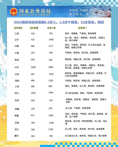 （从13人到9000人）